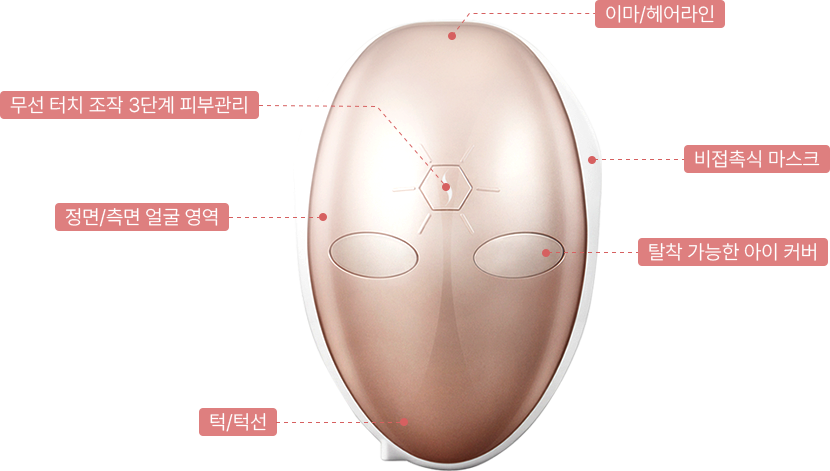 shine mask